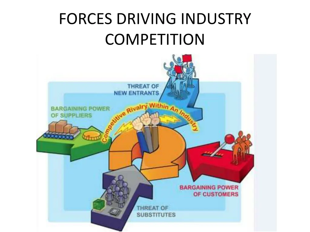 forces driving industry competition