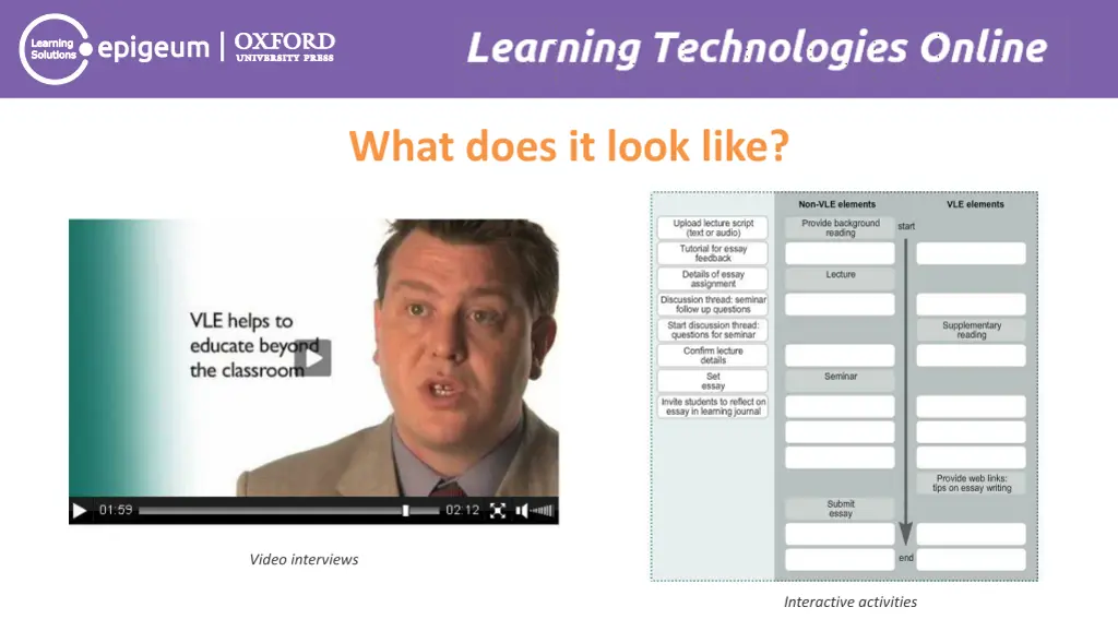 learning technologies online 5