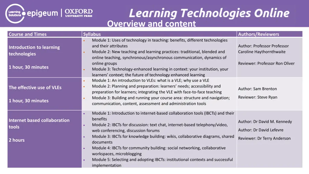 learning technologies online overview and content