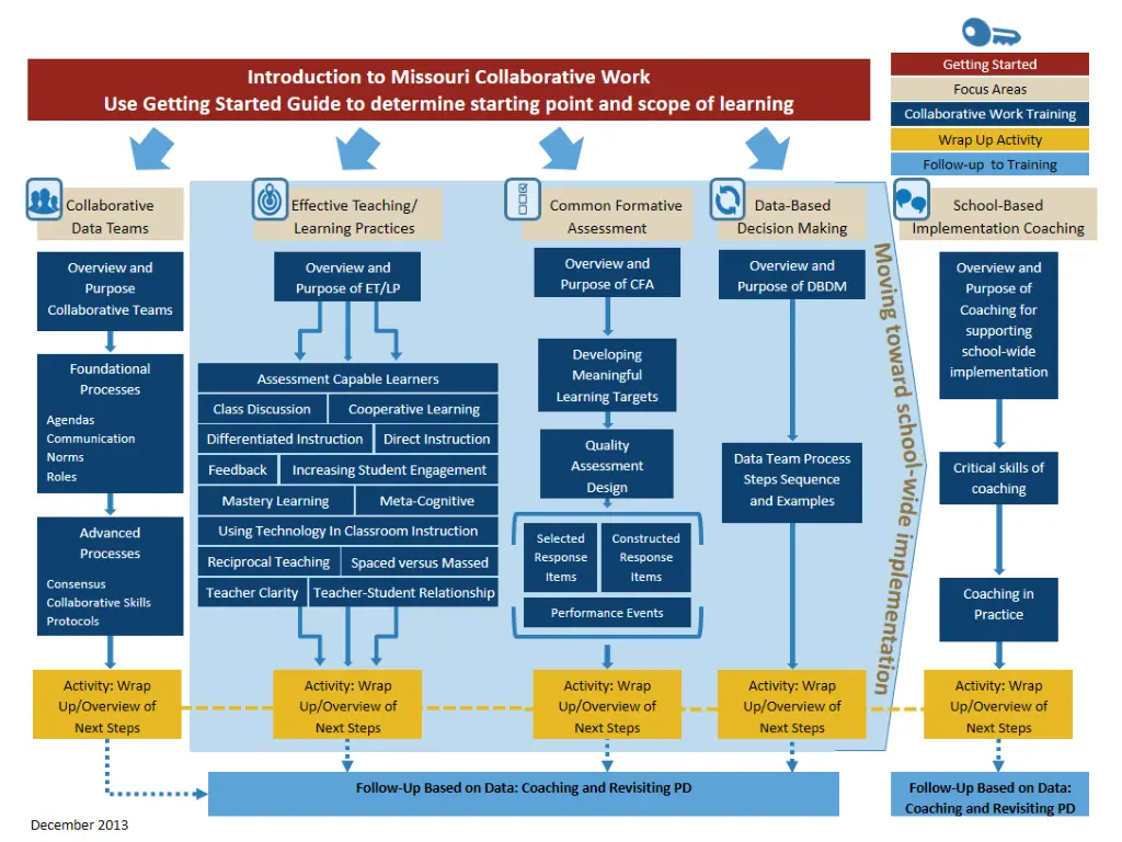 slide2