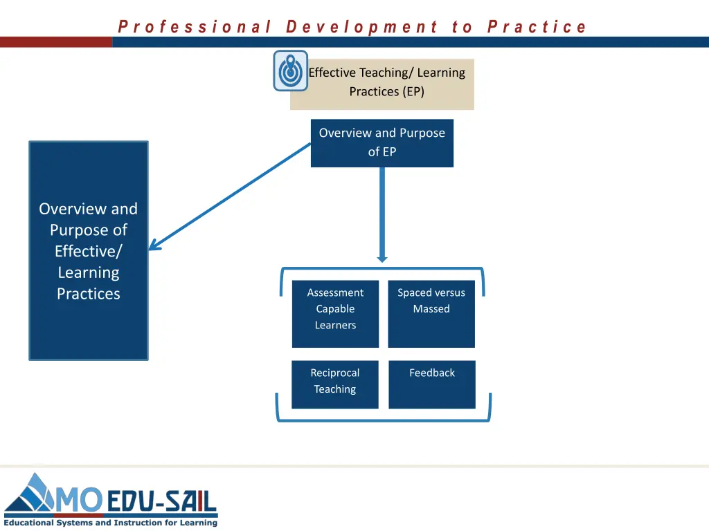 slide3