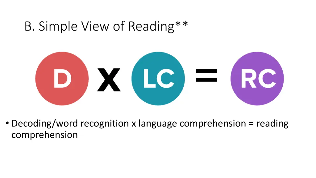 b simple view of reading