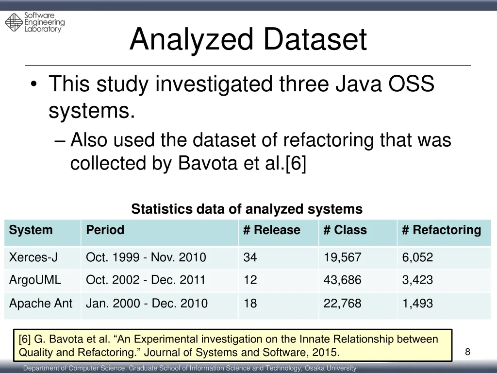 analyzed dataset