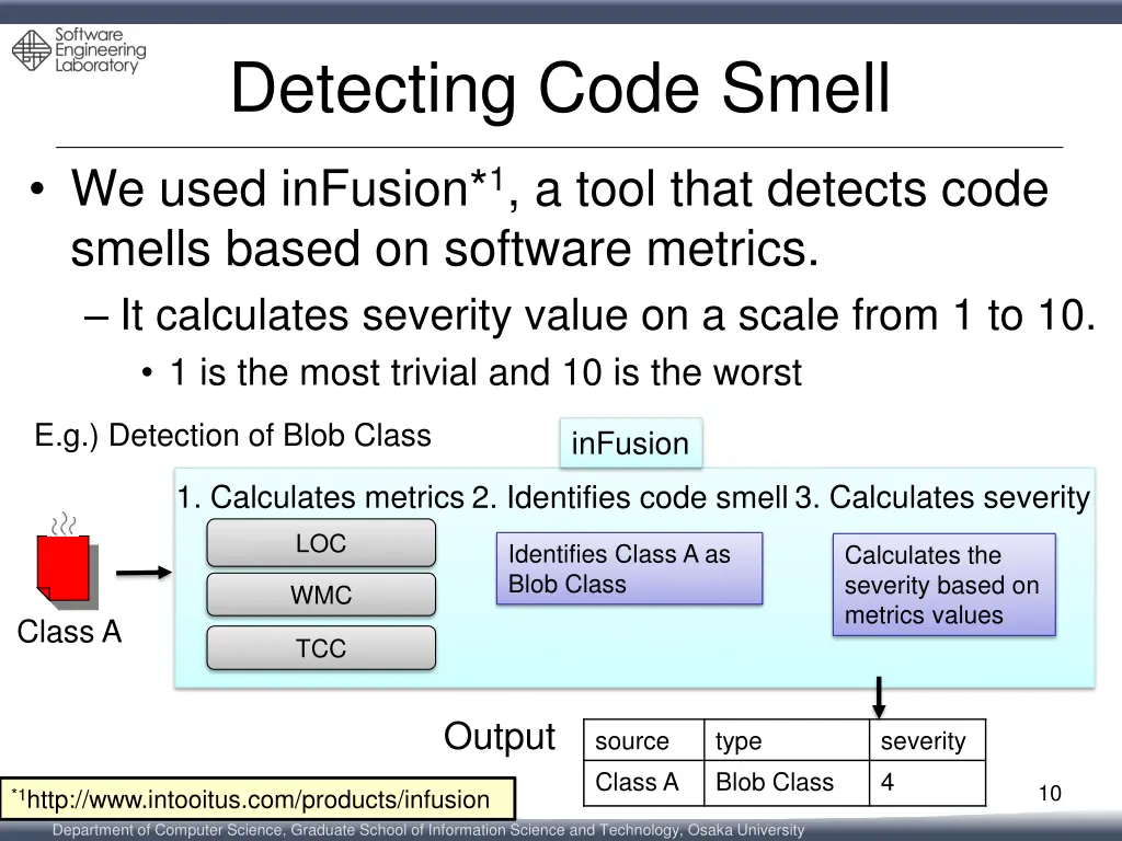 detecting code smell