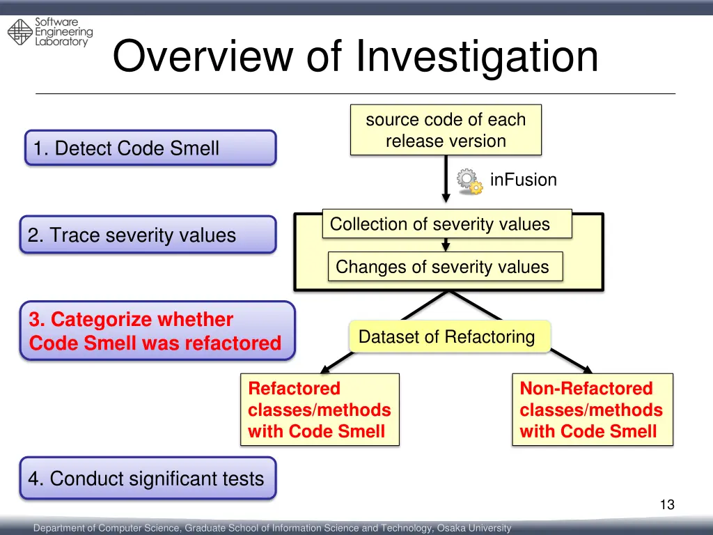 overview of investigation 2