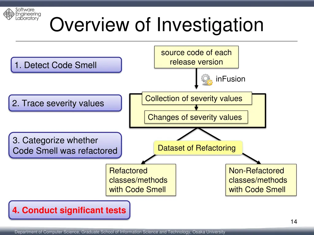 overview of investigation 3