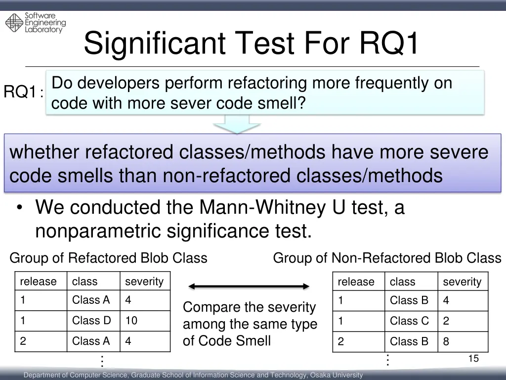 significant test for rq1