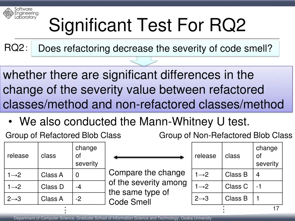 significant test for rq2