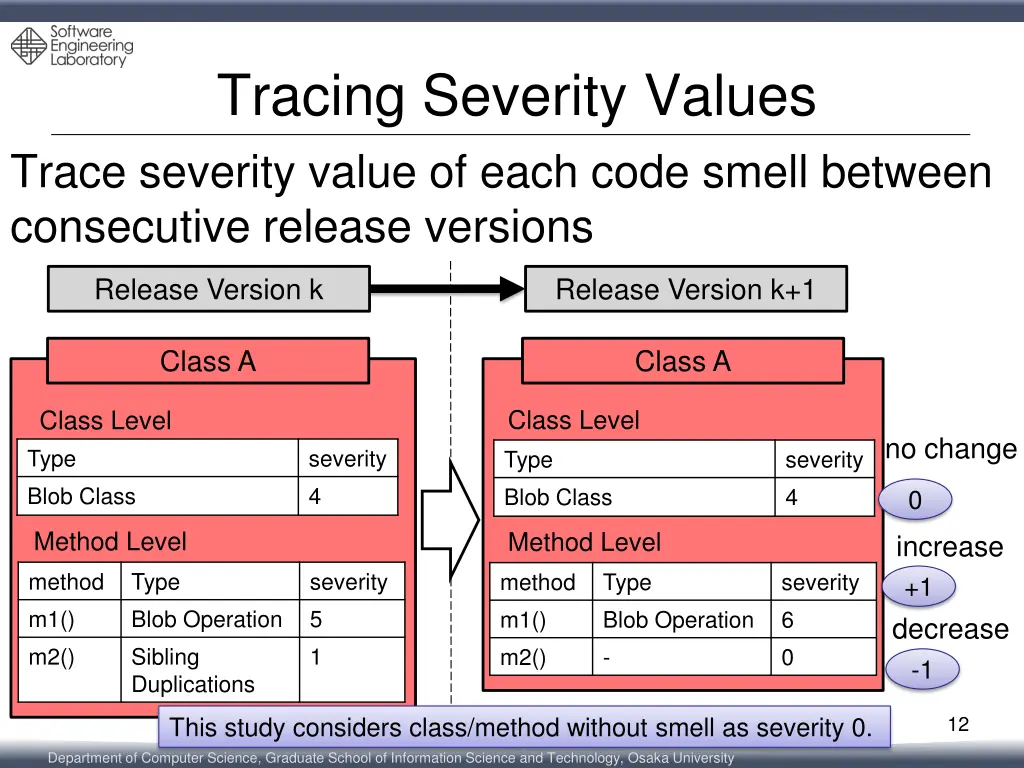 tracing severity values trace severity value