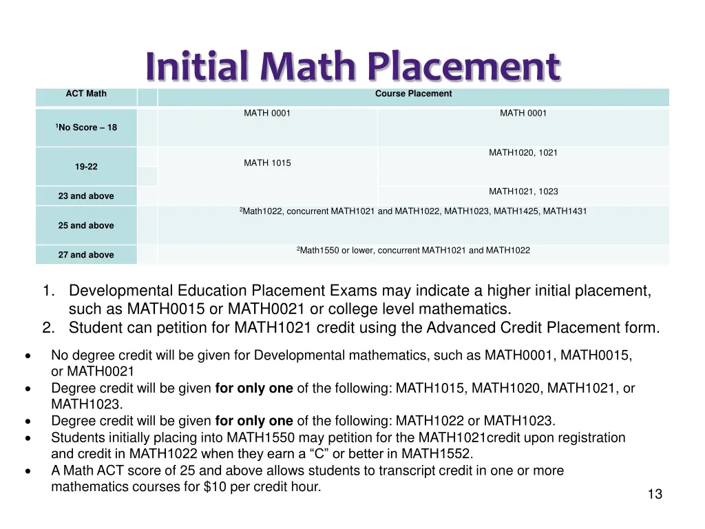 initial math placement