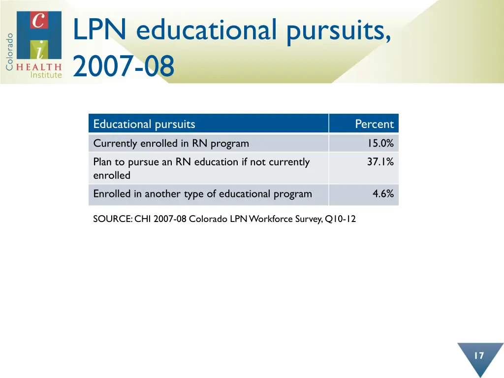 lpn educational pursuits 2007 08