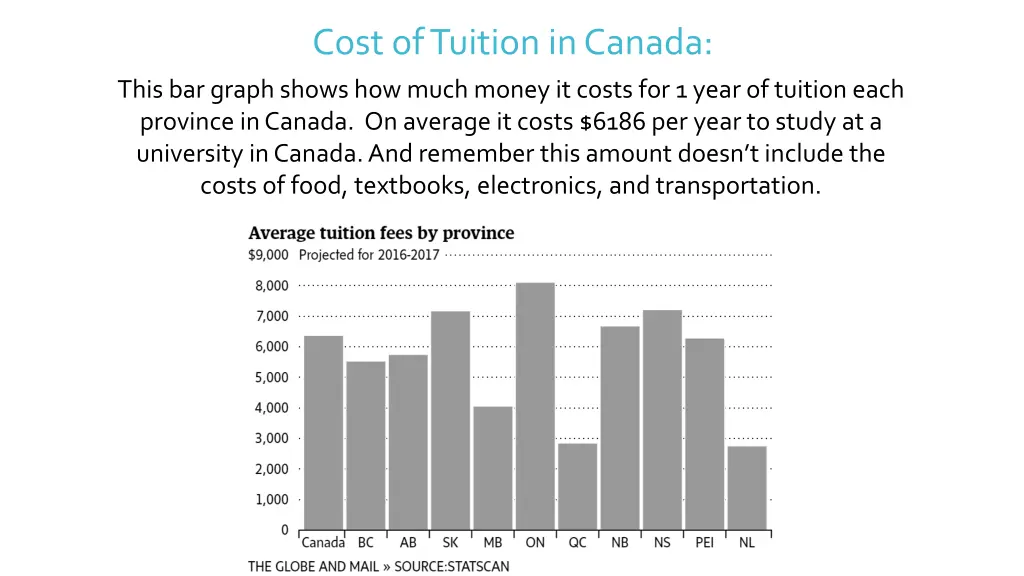 cost of tuition in canada
