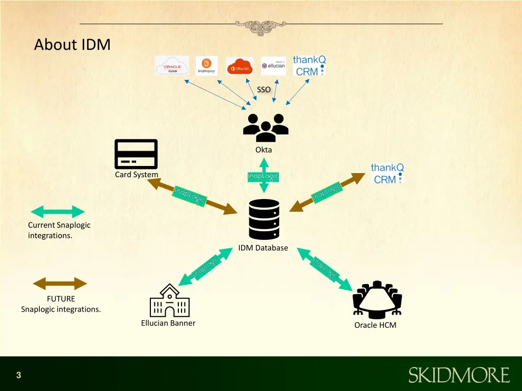 about idm