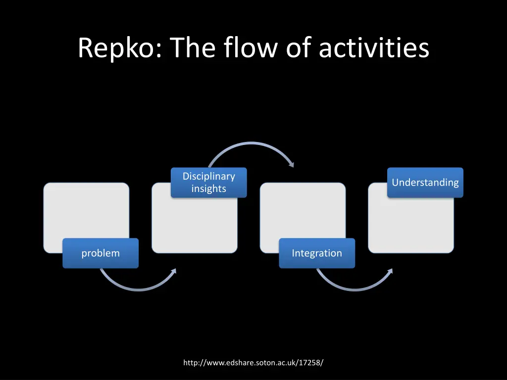 repko the flow of activities