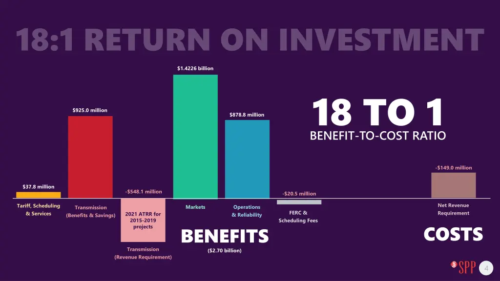 18 1 return on investment