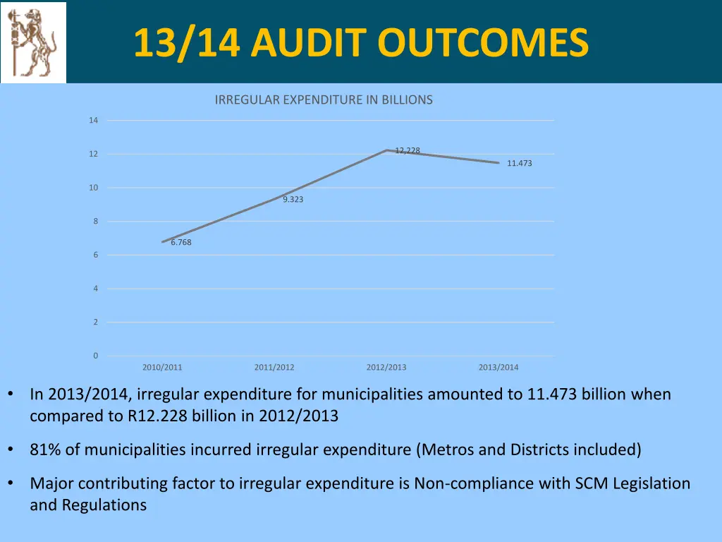 13 14 audit outcomes