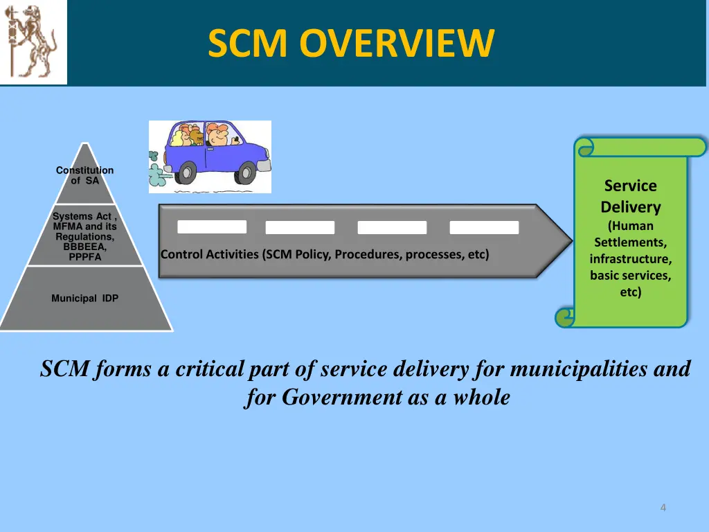 scm overview