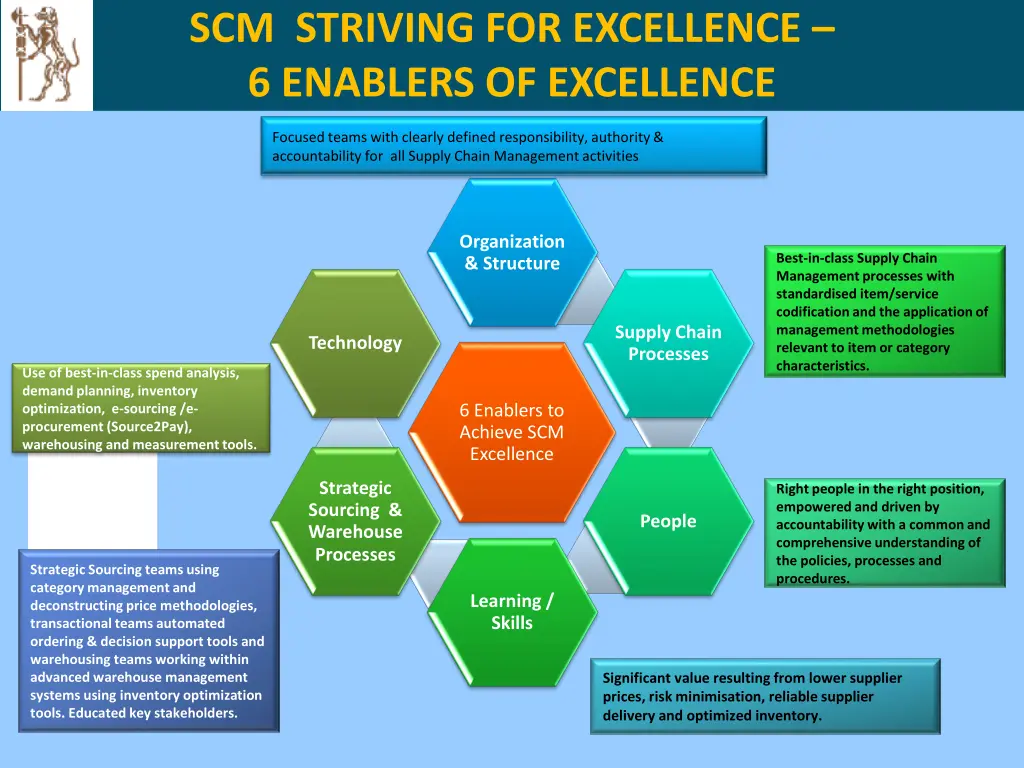 scm striving for excellence 6 enablers
