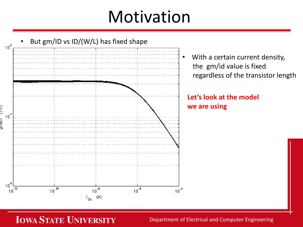 motivation 2