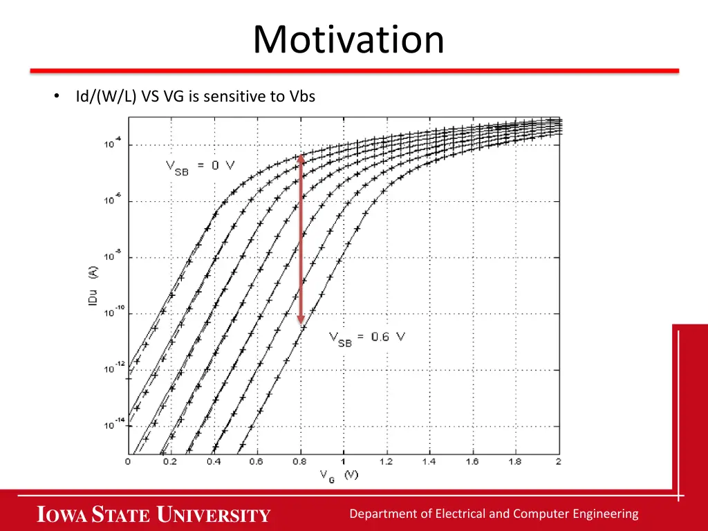 motivation