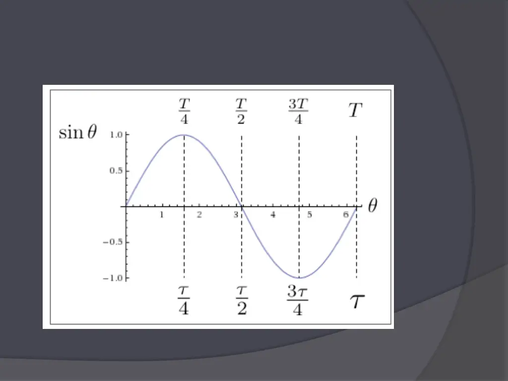 slide3