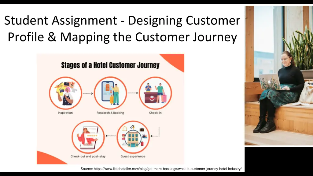 student assignment designing customer profile