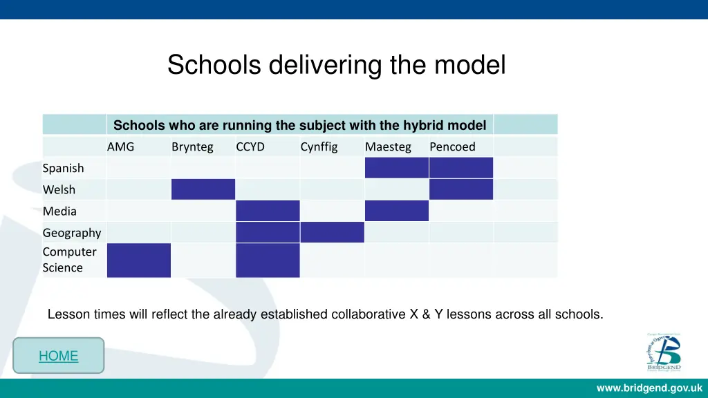 schools delivering the model