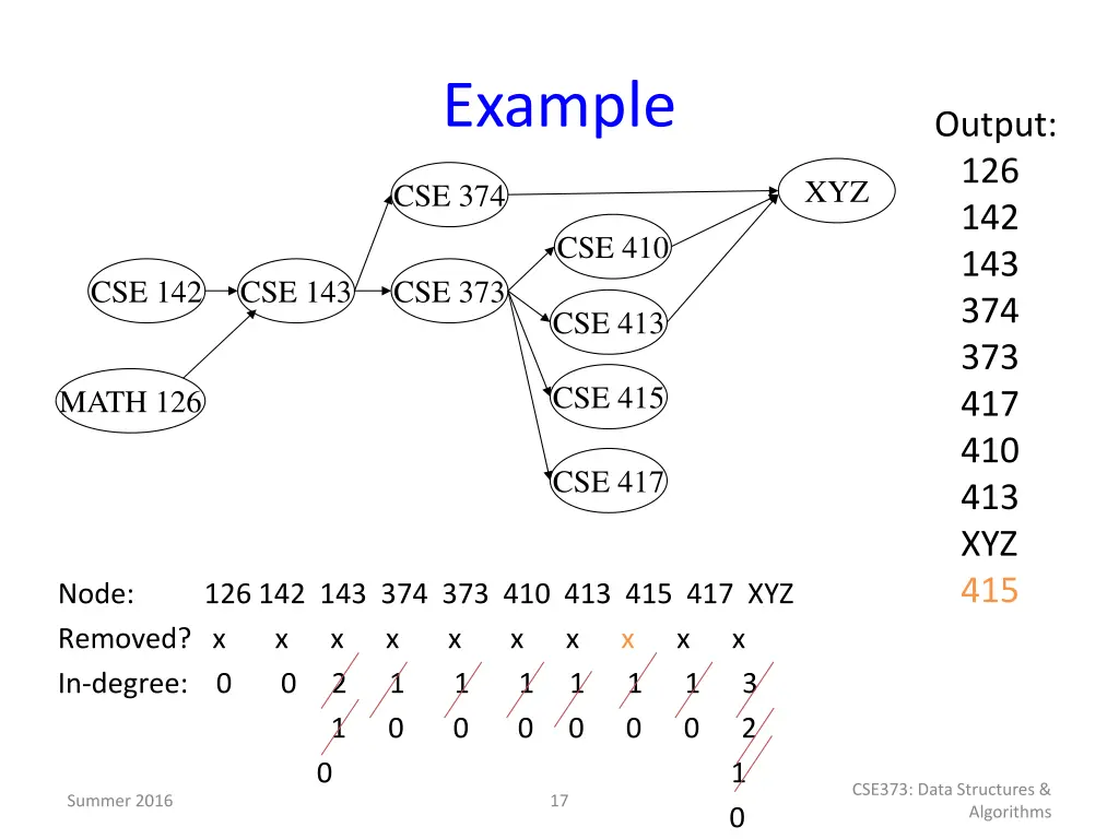 example 10