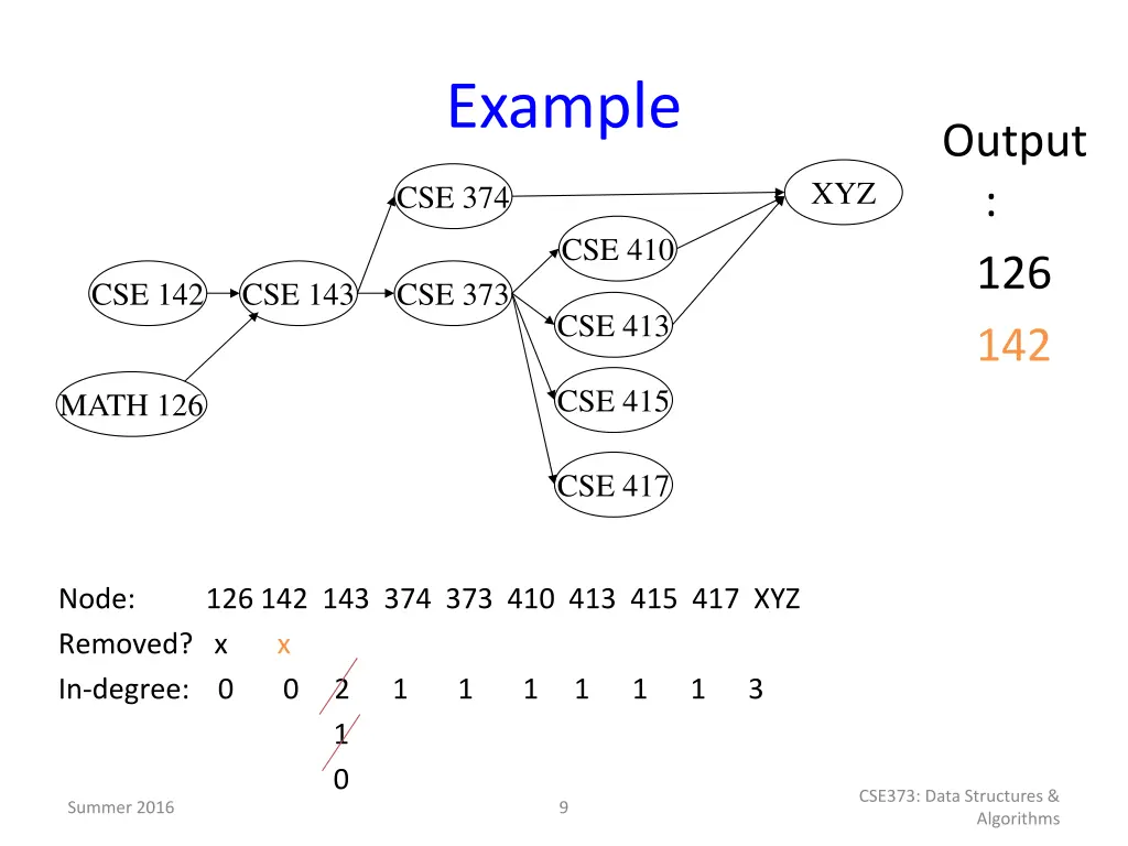 example 2