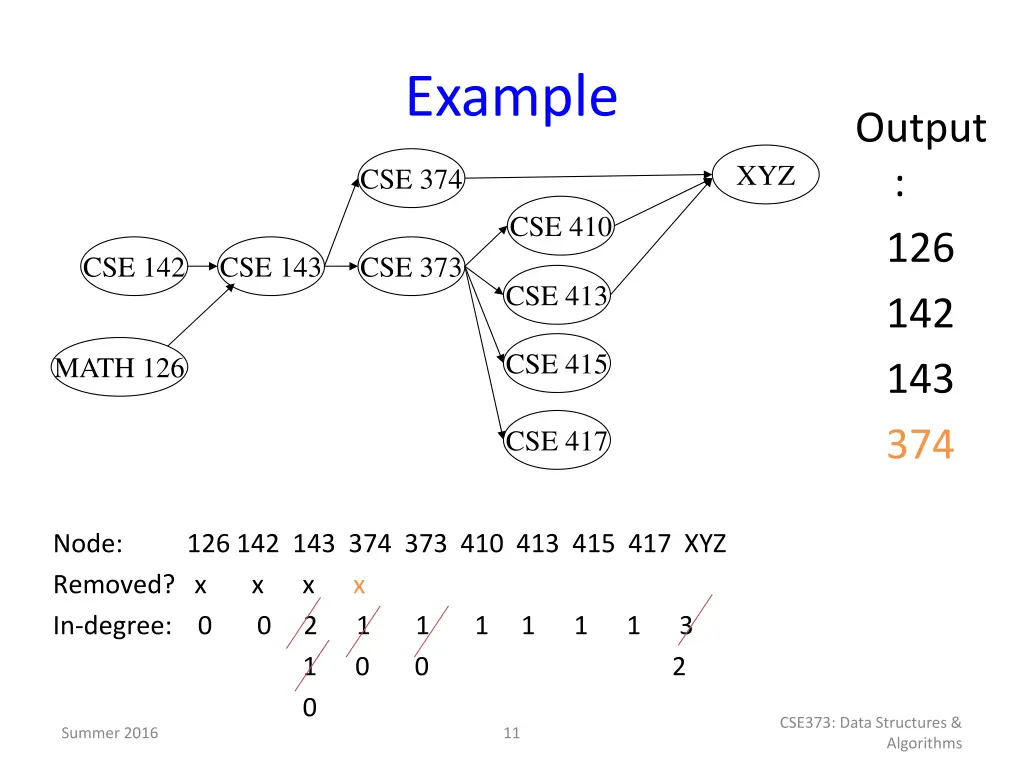 example 4