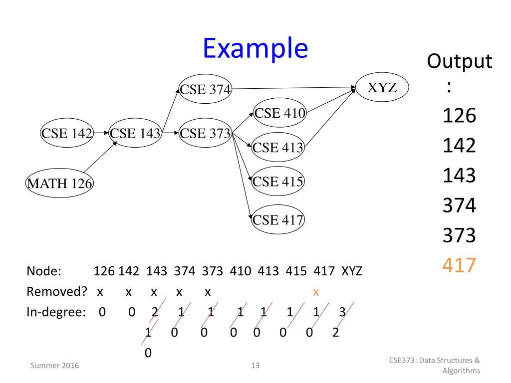 example 6