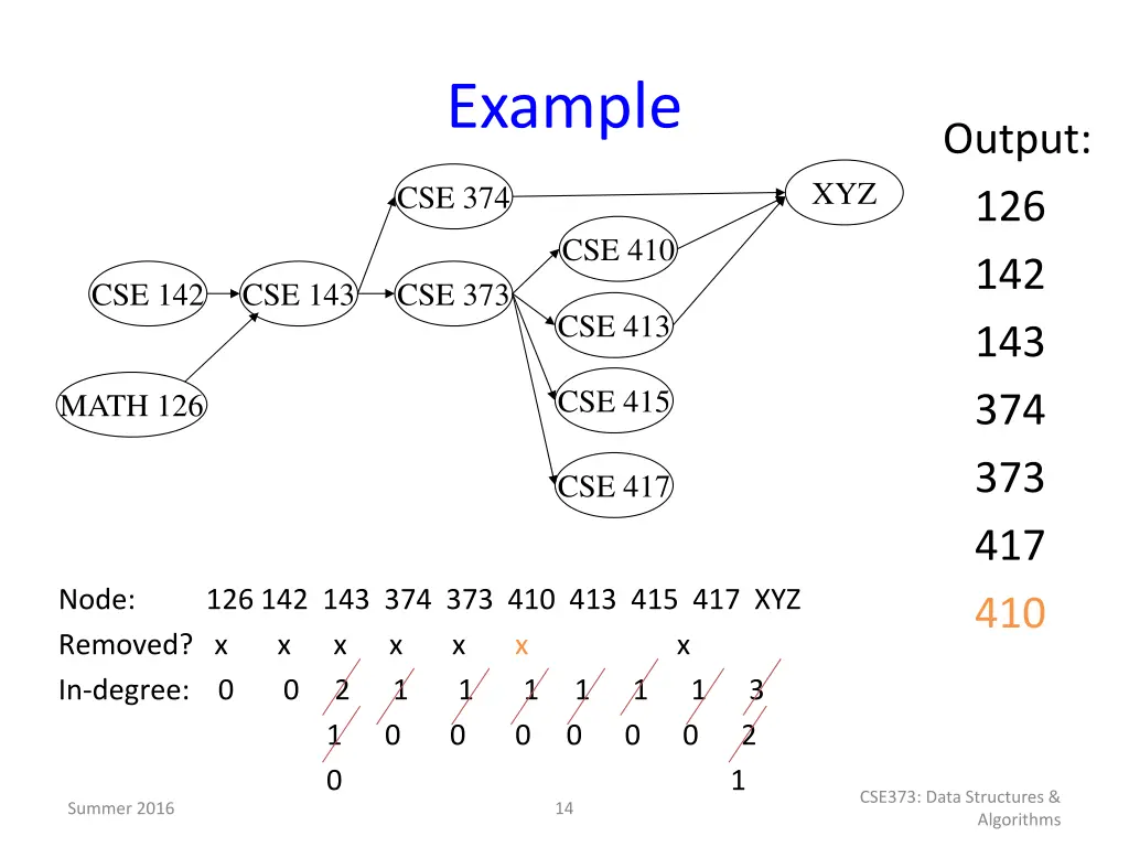 example 7