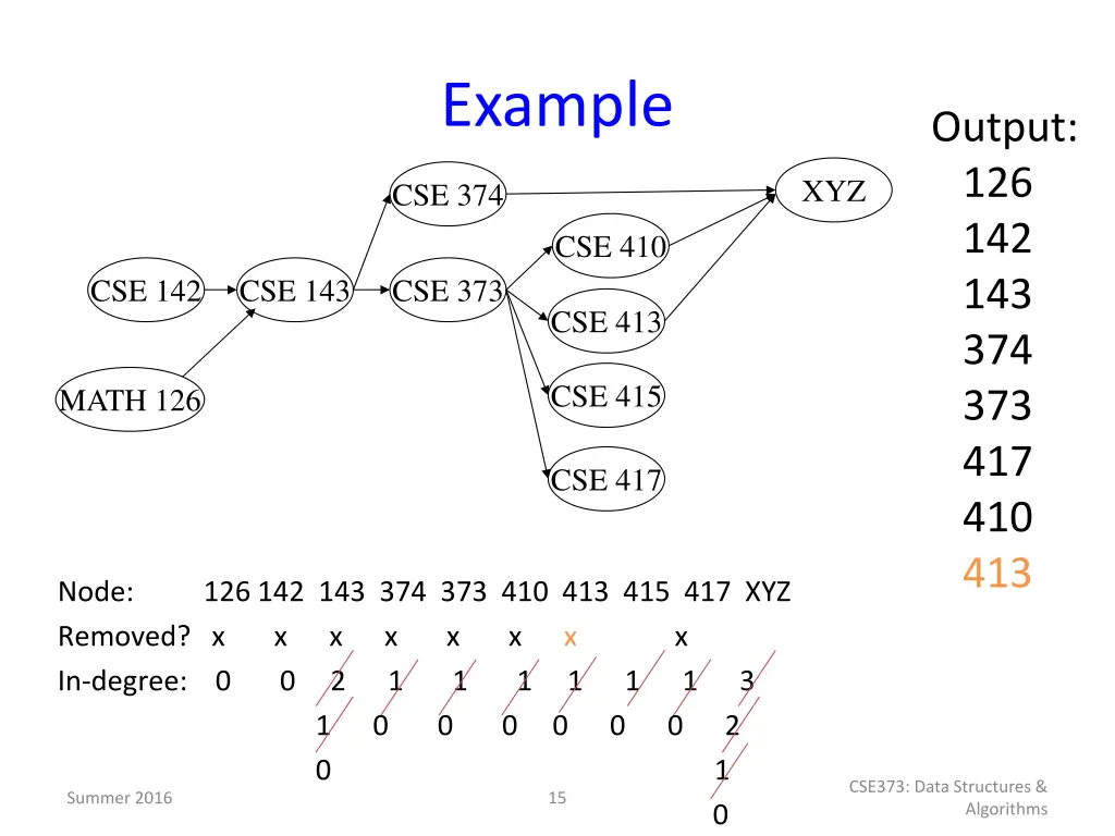 example 8