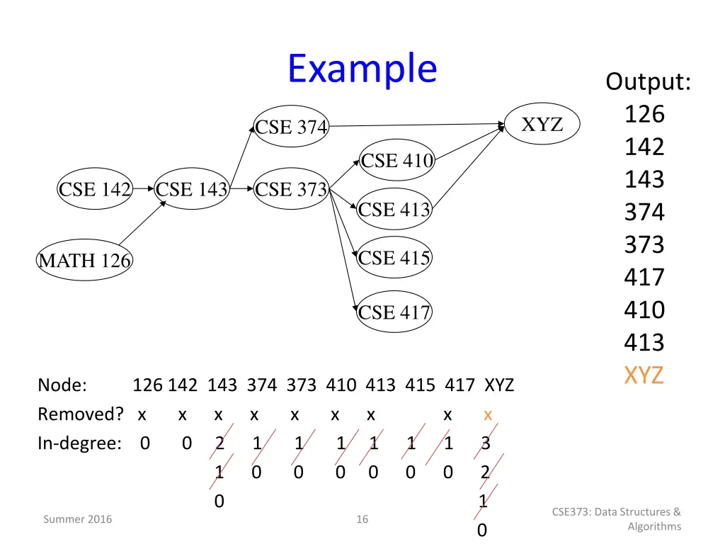 example 9