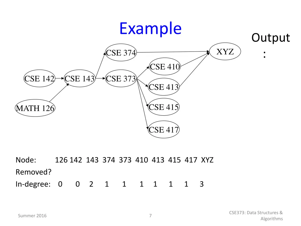 example