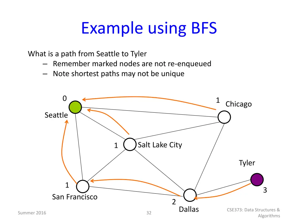 example using bfs