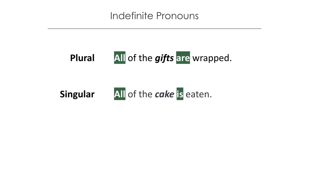 indefinite pronouns 1