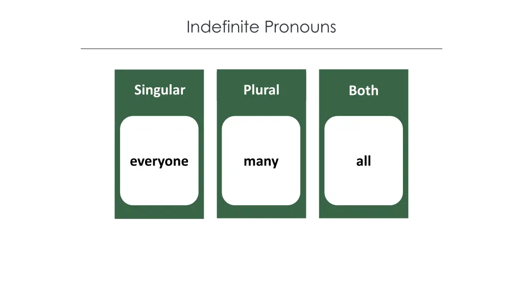indefinite pronouns