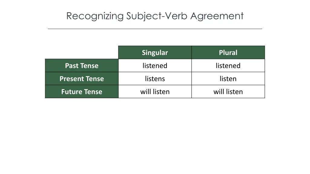 recognizing subject verb agreement 2