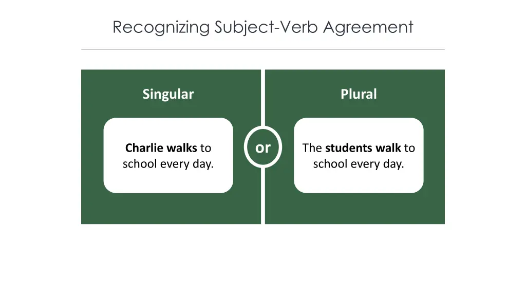 recognizing subject verb agreement