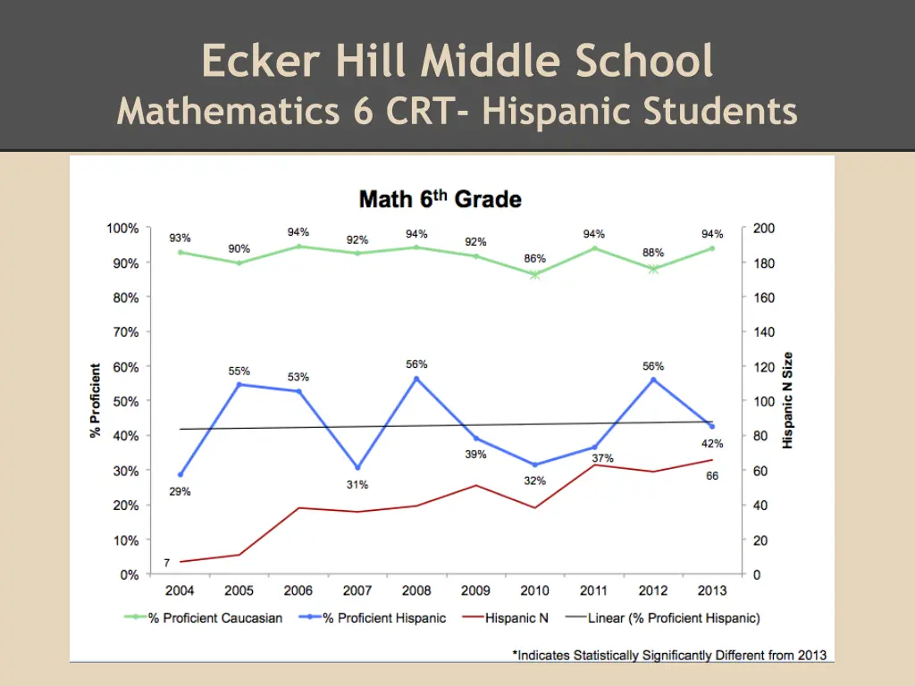 ecker hill middle school mathematics 1