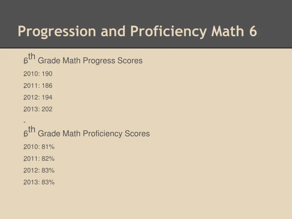 progression and proficiency math 6