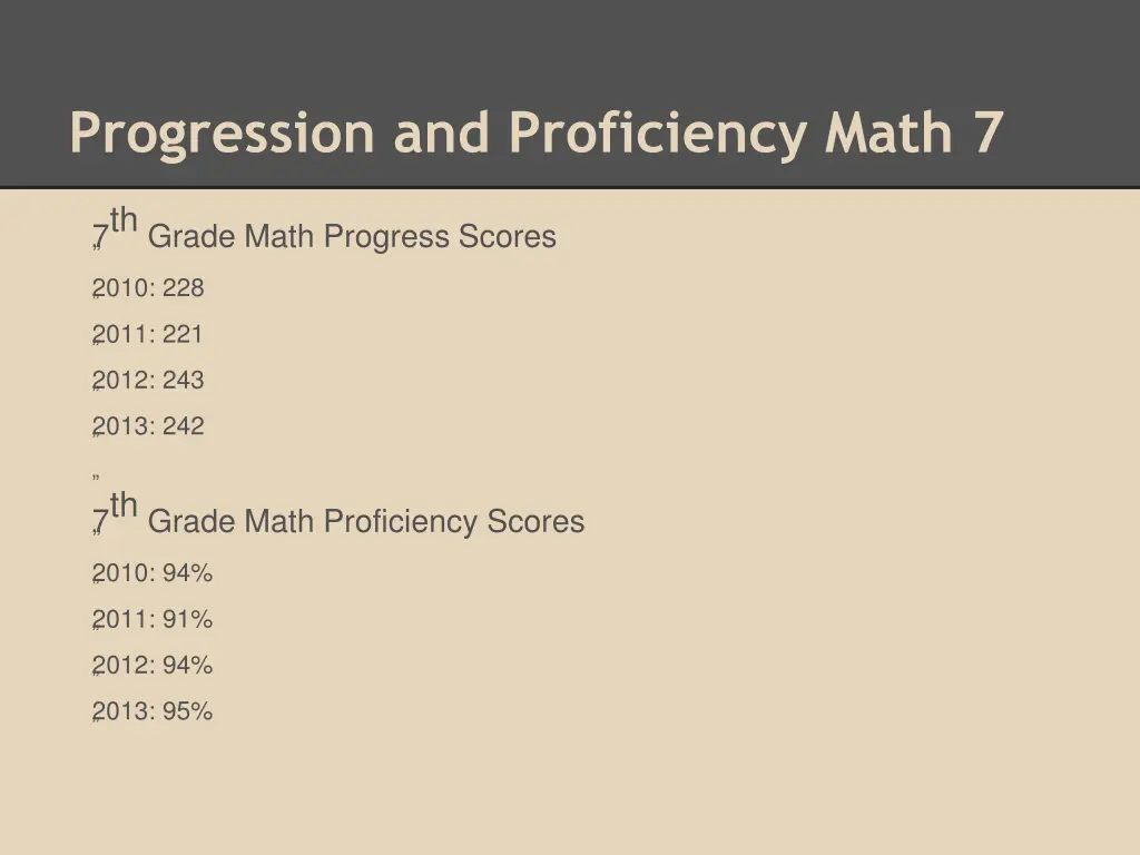 progression and proficiency math 7
