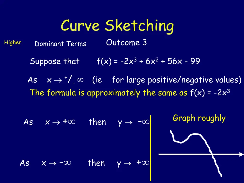 curve sketching outcome 3 1