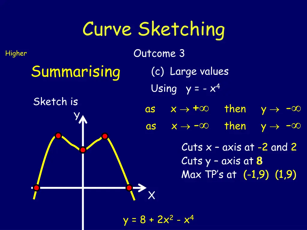 curve sketching outcome 3 11