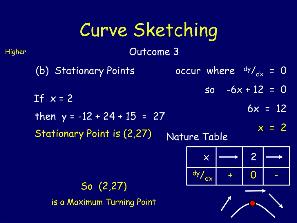 curve sketching outcome 3 3