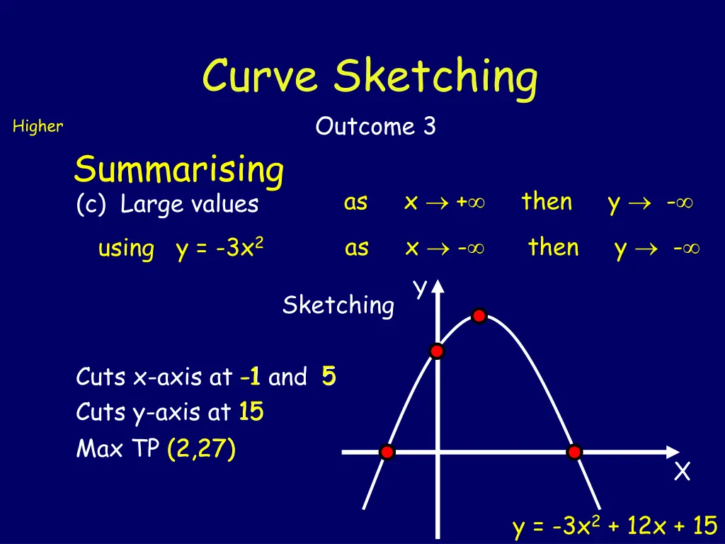 curve sketching outcome 3 4