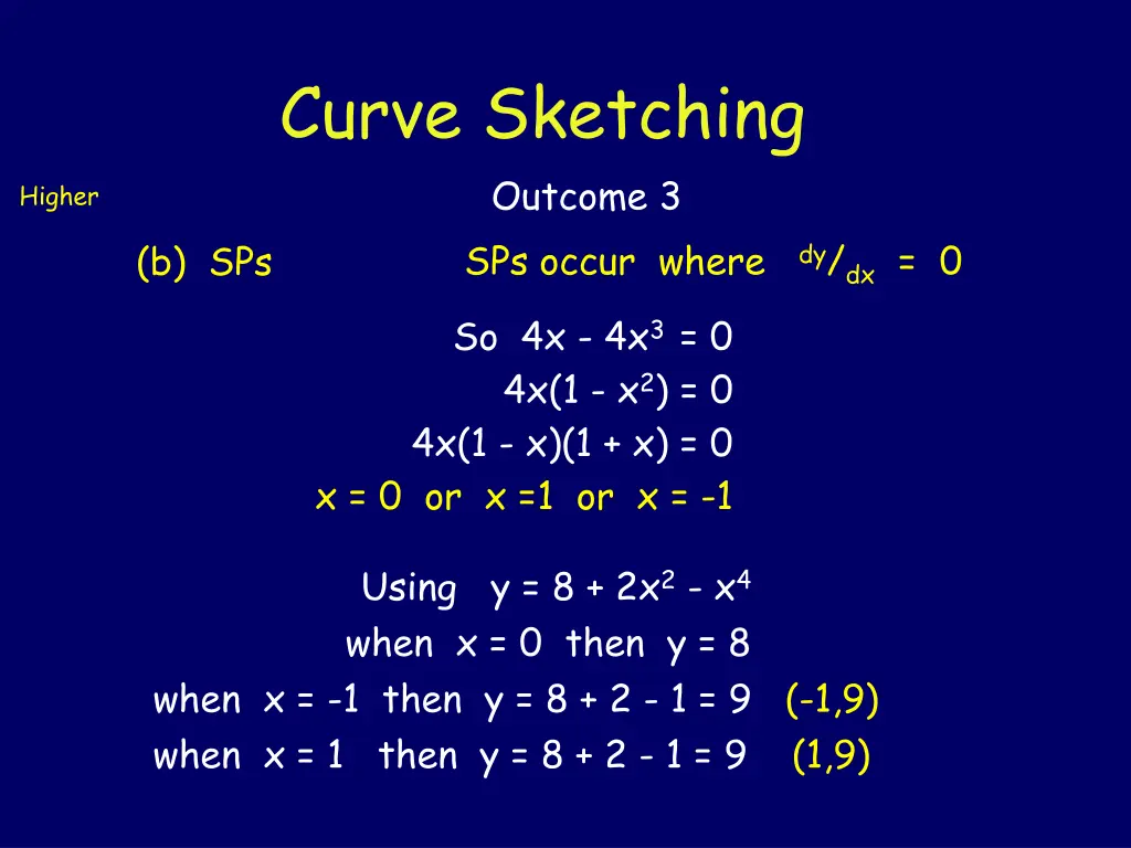 curve sketching outcome 3 9