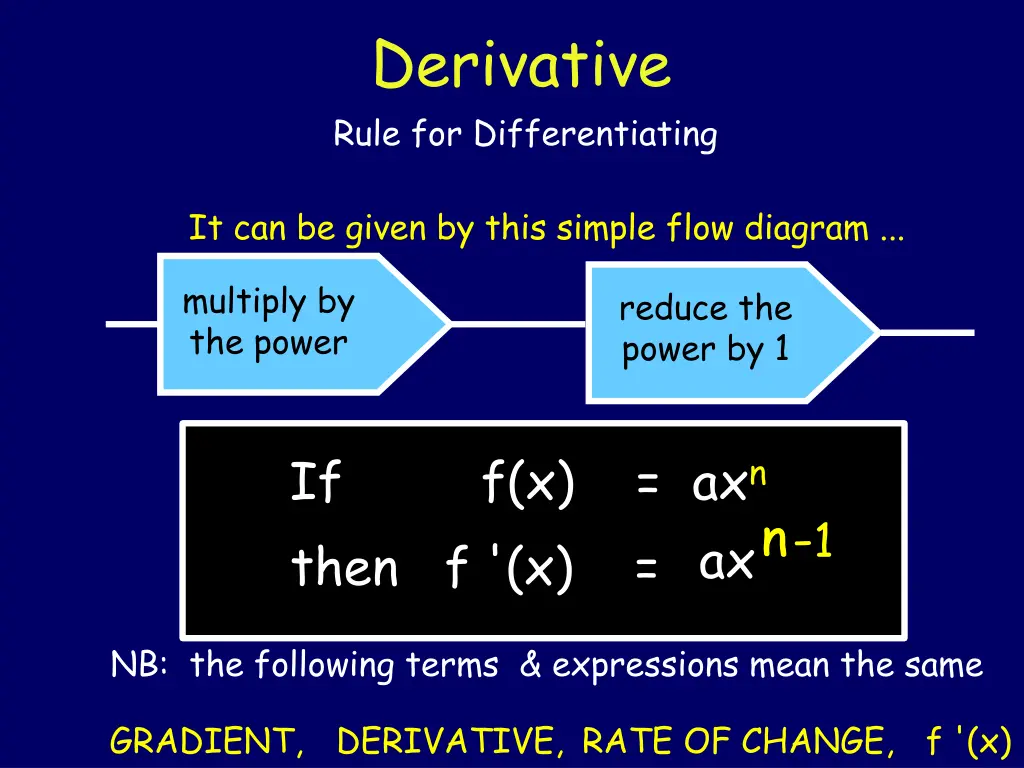 derivative 2
