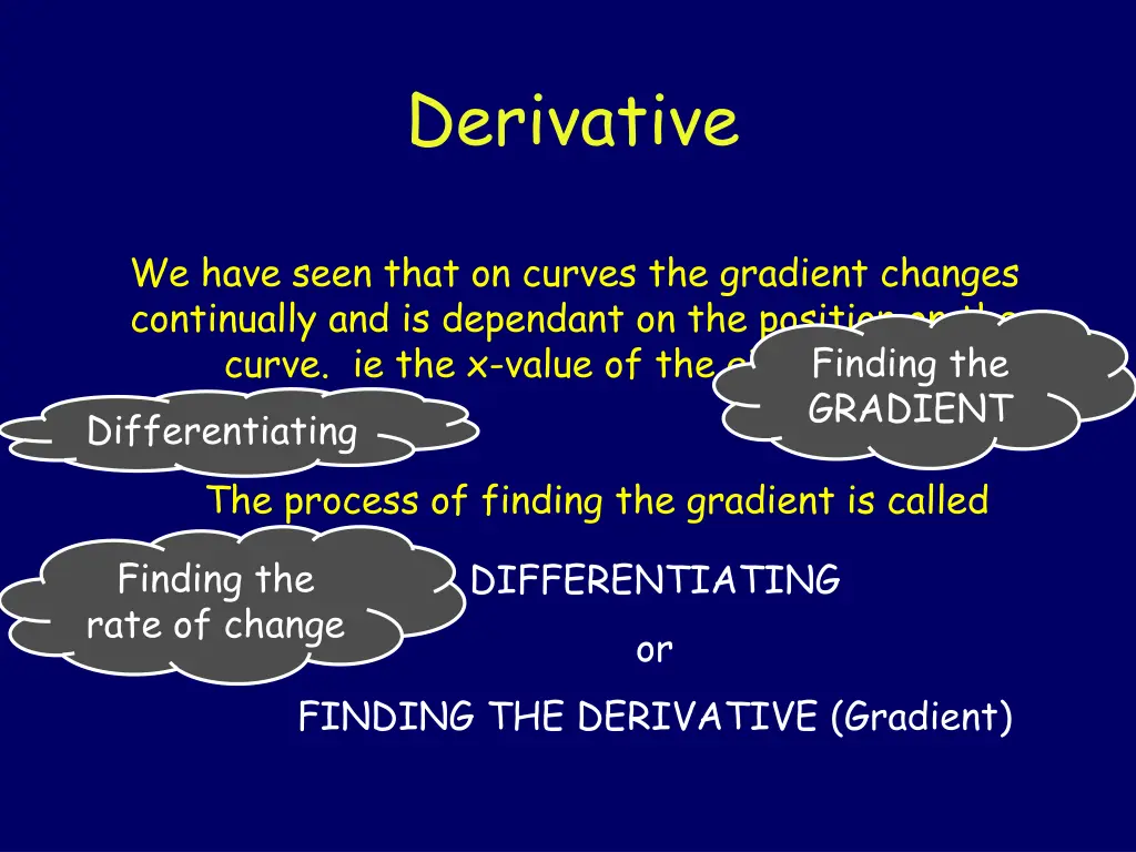derivative